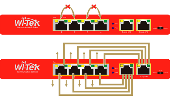 port VLAN_article.png