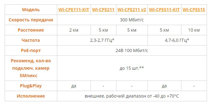 Изображение выглядит как снимок экранаАвтоматически созданное описание