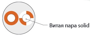 UTP1-C5-S24-CRS-IN-NJ-500 (500 м) Кабель кроссировочная витая пара неэкранированная UTP Hyperline