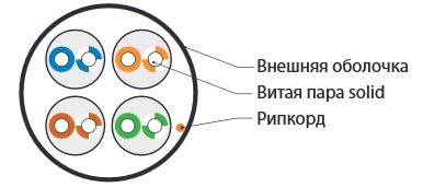 UUTP4-C5E-S24-IN-LSZH-WH-305 (305 м) Кабель витая пара неэкранированная U/UTP (белый) Hyperline