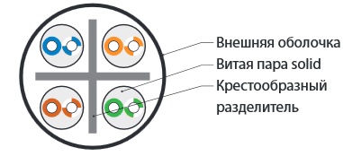 UUTP4-C6-S23-IN-LSZH-GN-100 (100 м) Кабель витая пара U/UTP (зеленый) Hyperline