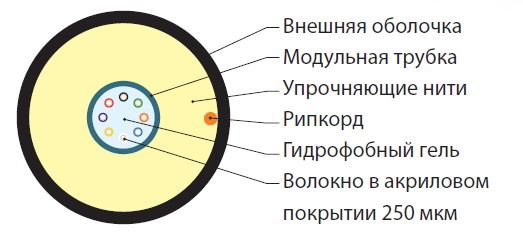 FO-ST-IN/OUT-504-8-LSZH-BK Кабель волоконно-оптический 50/125 (OM4) многомодовый Hyperline