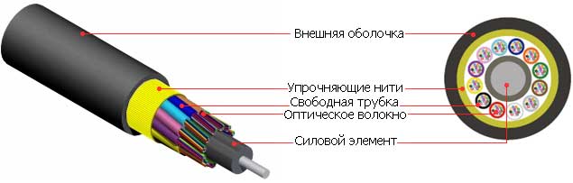 FO-MB-IN/OUT-503-16-LSZH-BK Кабель волоконно-оптический 50/125 (OM3) многомодовый Hyperline