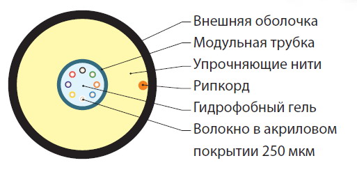 FO-ST-OUT-503-24-PE-BK Кабель волоконно-оптический 50/125 (OM3) многомодовый Hyperline