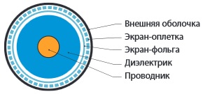 COAX-RG59-500 (500 м) Кабель коаксиальный RG-59 (черный) Hyperline