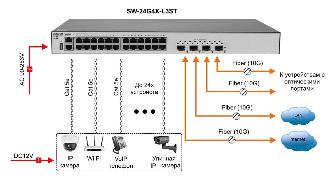 SW-24G4X-L3ST Управляемый стекируемый L3 коммутатор OSNOVO