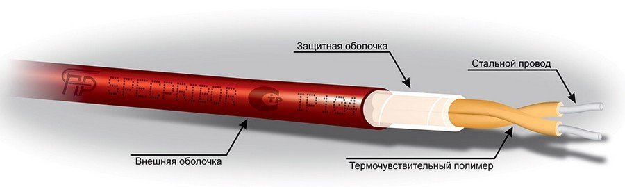 ИП104 Гранат - термокабель GTSW-68-СР
