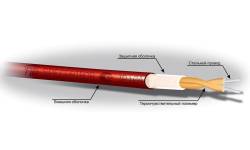 ИП104 Гранат - термокабель GTSW-68-СР